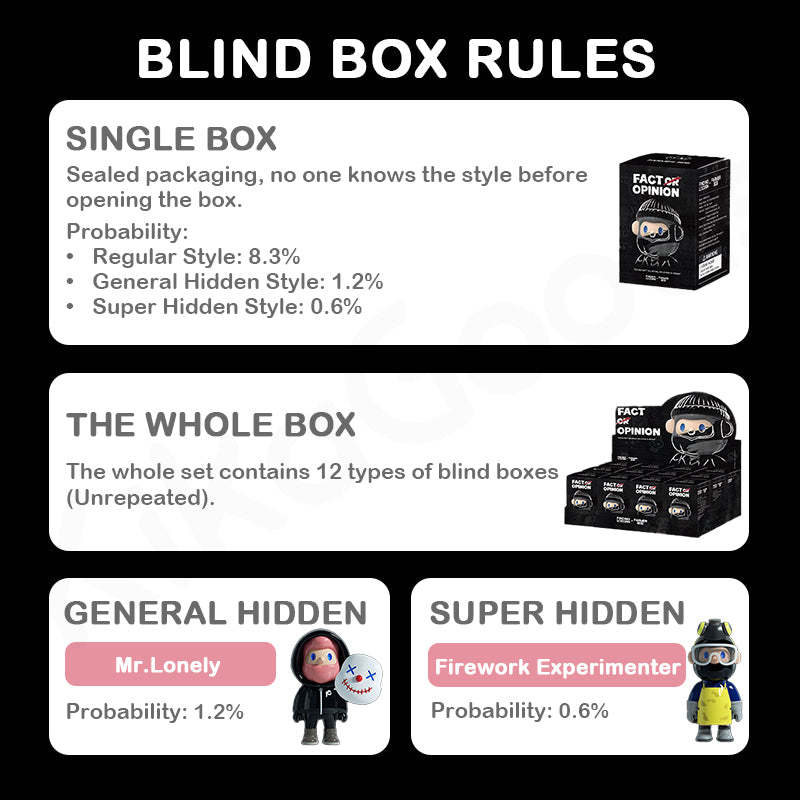 Farmer Bob Fact Or Opinion Series Blind Box