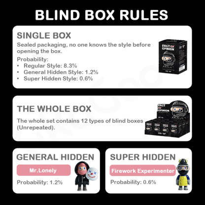 Farmer Bob Fact Or Opinion Series Blind Box