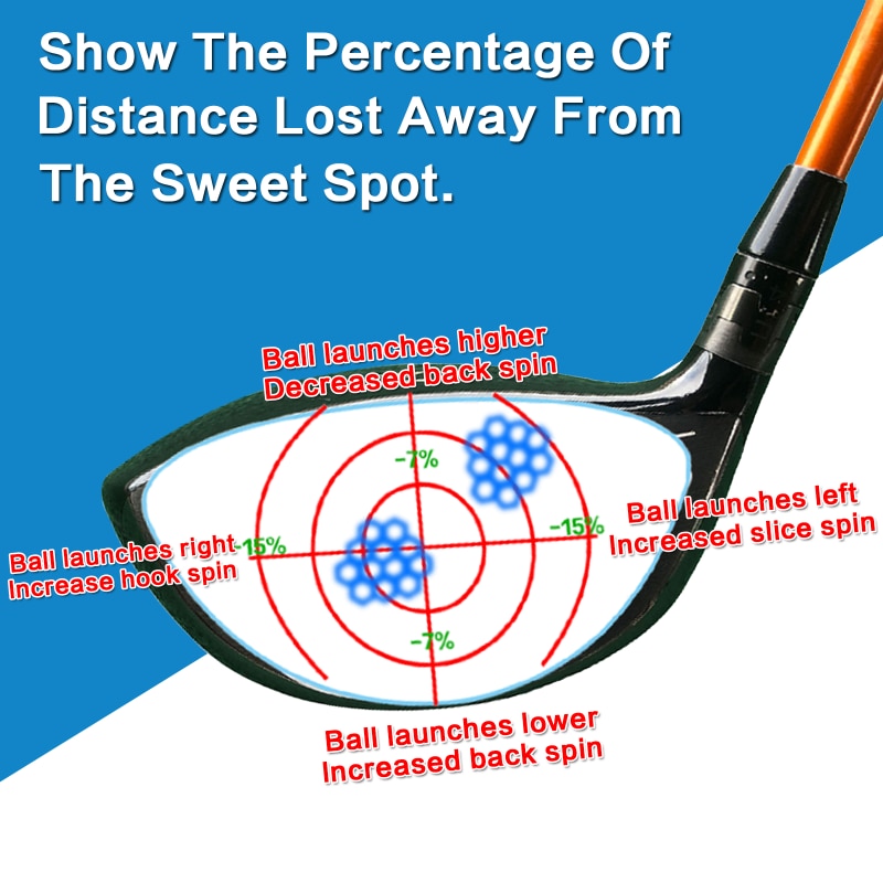 Golf Impact Tape Woods、Irons、Putters 3 in 1 Set (120 PCS)