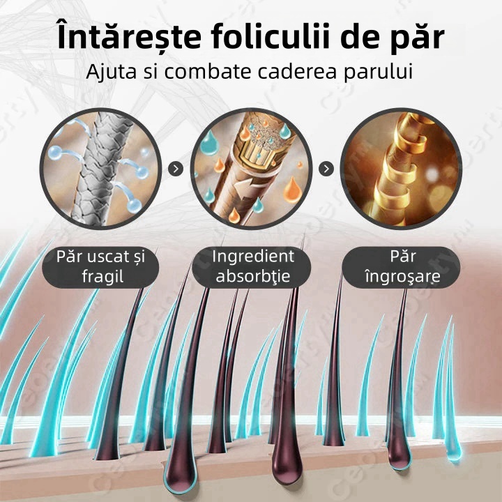 Spray de păr Ceoerty™ SheddStop Pro-Strength