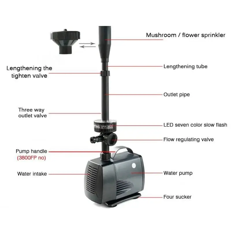 Pompă de fântână cu iluminare colorată cu LED-uri，Pompă de fântână EQB-600P 8W (potrivită pentru adâncimea apei sub 30 cm)