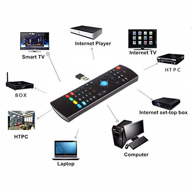 SuperBox Remote Control for Android TV - Universal Edition-superboxseller