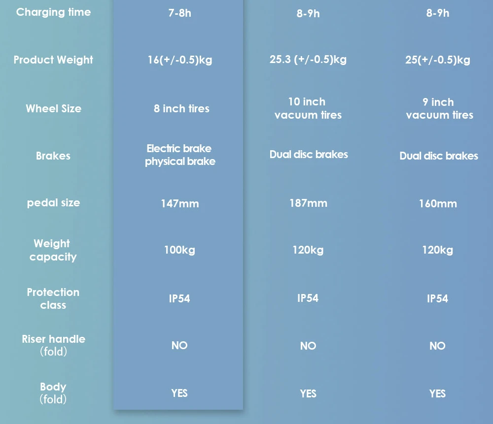 KuKirin S1 Max Foldable Electric Scooter, 350W Motor, 36V 10.4Ah Battery, 8 inch Tires, 30km/h Max Speed, 39km Range, Front Electronic Brake, Rear Spring Shock Absorption, Smart Display