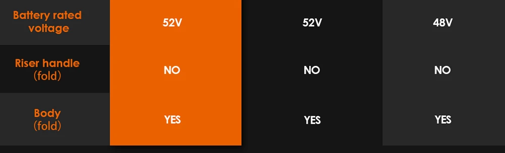 KuKirin G3 Pro 2024 Version 1200W*2 Motor Off-Road Electric Scooter 10 Inch Tire 52V 23.2Ah Removable Battery 80km range 65km/h Max Speed Dual Hydraulic Shock Absorber system IP54 Waterproof Dual Hydraulic Brake