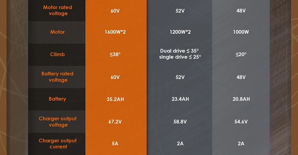 KuKirin G4 Max Off-Road Electric Scooter, 2*1600W Brushless Hub Motor, 12-inch Off-road Pneumatic Tires, 60V 35.2Ah Battery, 95km Max Range, 86km/h Max Speed, Front & Rear Piston Oil Brake, IP54 Waterproof