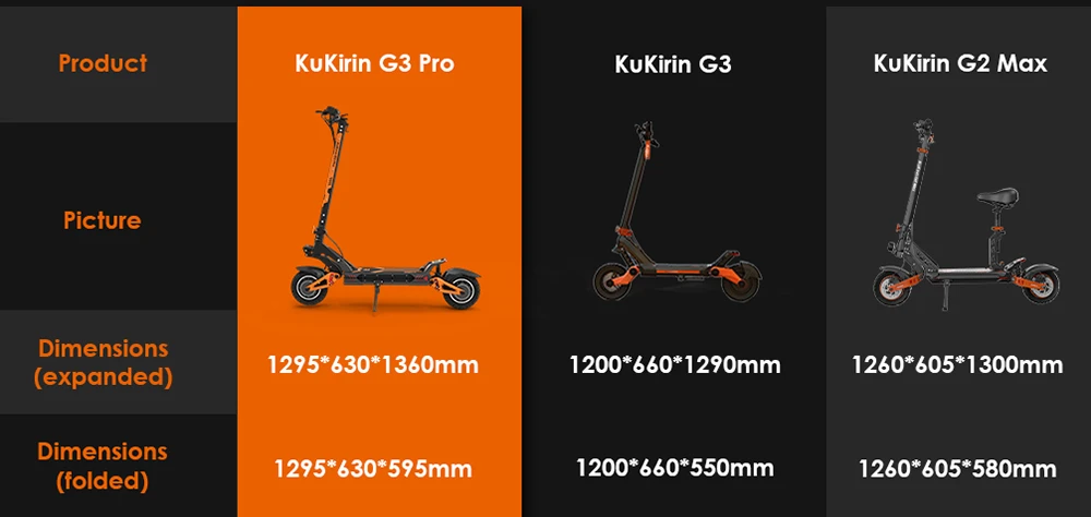 KuKirin G3 Pro 2024 Version 1200W*2 Motor Off-Road Electric Scooter 10 Inch Tire 52V 23.2Ah Removable Battery 80km range 65km/h Max Speed Dual Hydraulic Shock Absorber system IP54 Waterproof Dual Hydraulic Brake