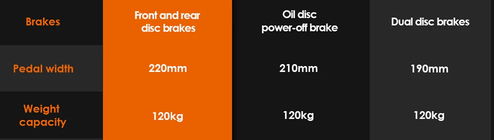 KuKirin G4 Off-Road Electric Scooter with 2000W Motor, 60V 20Ah Battery, 75km Top Range, 70km/h Max Speed, 11 Inch Vacuum Tires, Turn Signal - Black