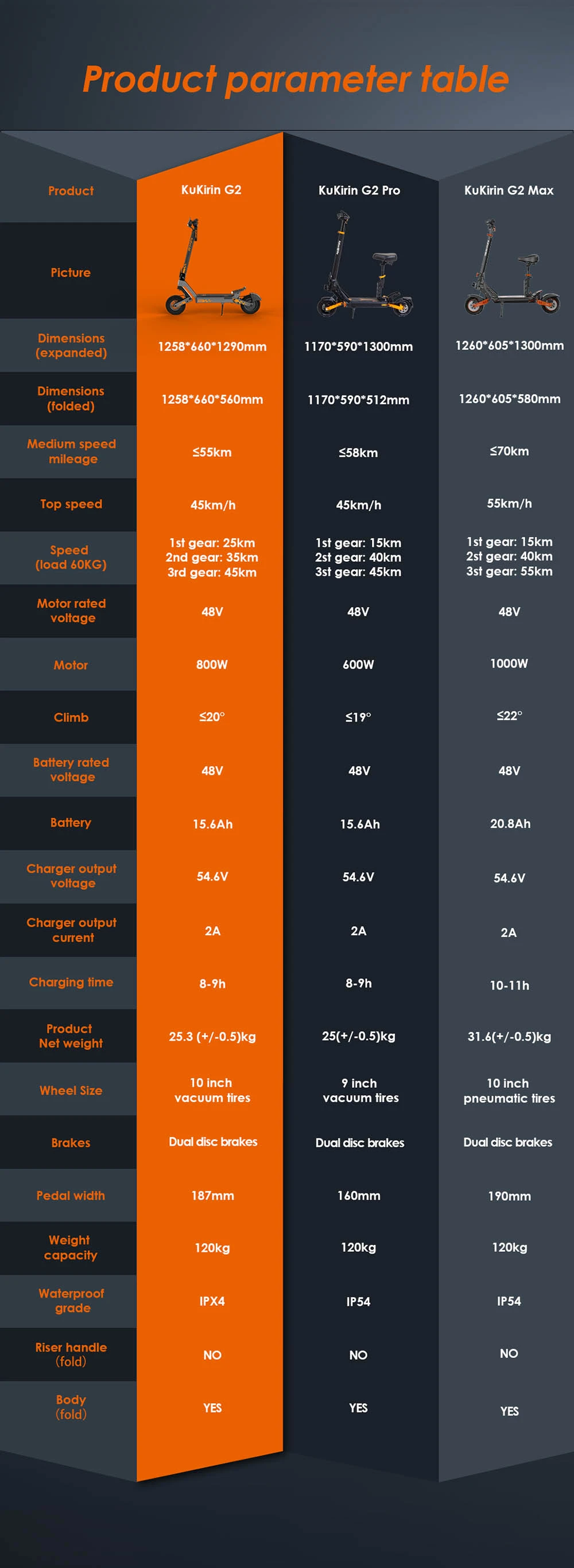 Kukirin G2 Foldable Electric Scooter 2025 Upgrade 800W Motor 48V 15.6Ah Battery 10-inch Tire 45km/h Max Speed 55km Range Touchscreen Display Disc Brake 7 Light System - Black