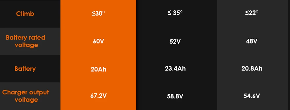 KuKirin G4 Off-Road Electric Scooter with 2000W Motor, 60V 20Ah Battery, 75km Top Range, 70km/h Max Speed, 11 Inch Vacuum Tires, Turn Signal - Black