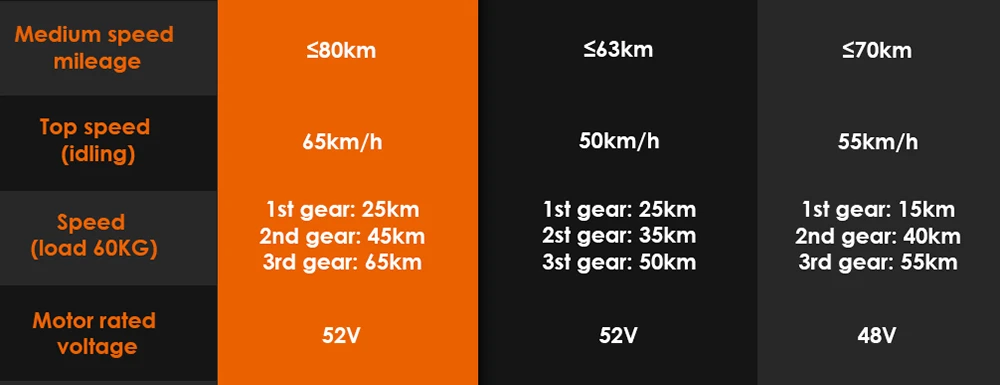 KuKirin G3 Pro 2024 Version 1200W*2 Motor Off-Road Electric Scooter 10 Inch Tire 52V 23.2Ah Removable Battery 80km range 65km/h Max Speed Dual Hydraulic Shock Absorber system IP54 Waterproof Dual Hydraulic Brake