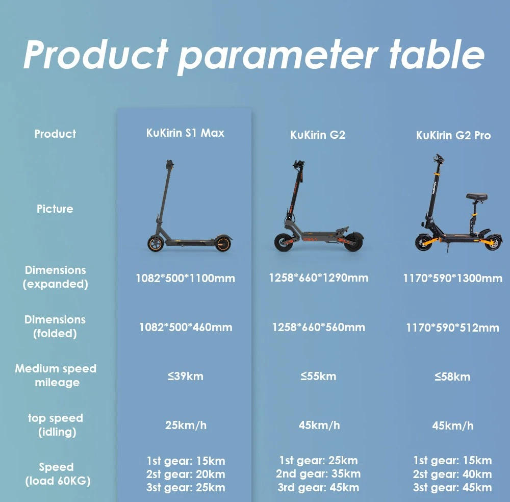 KuKirin S1 Max Foldable Electric Scooter, 350W Motor, 36V 10.4Ah Battery, 8 inch Tires, 30km/h Max Speed, 39km Range, Front Electronic Brake, Rear Spring Shock Absorption, Smart Display