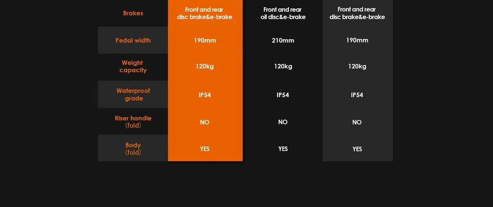 KuKirin G2 Master Electric Scooter, 10