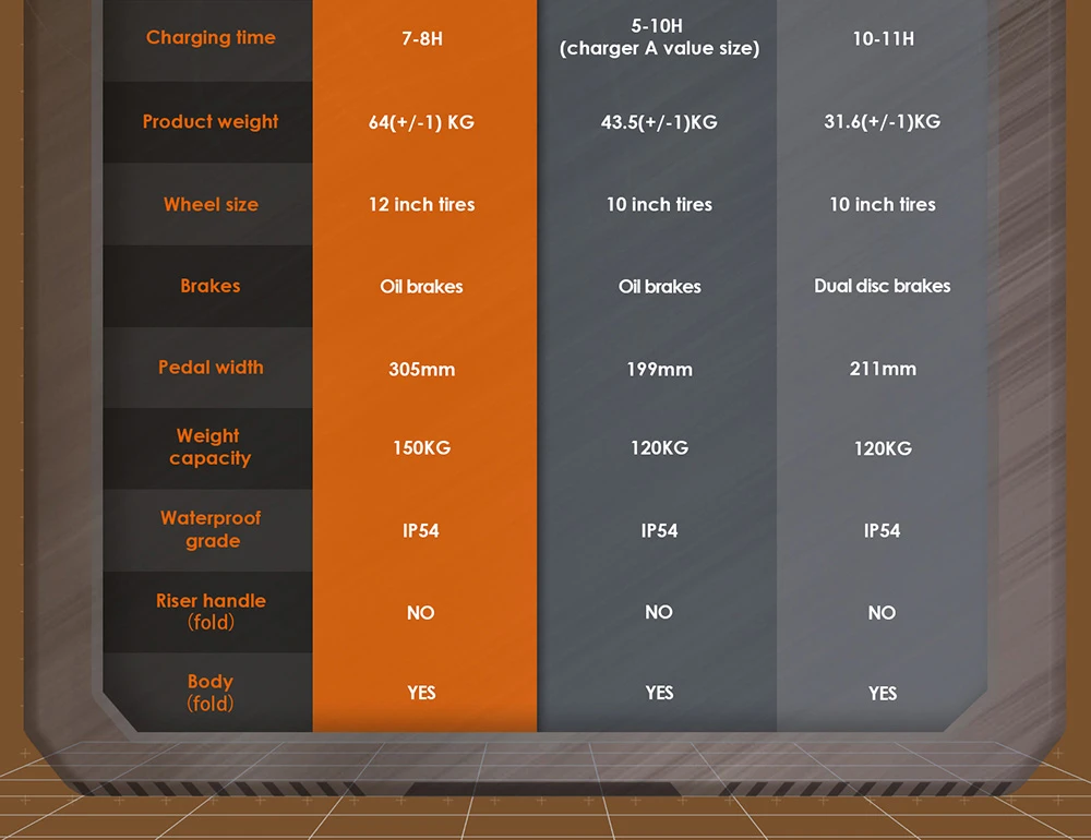 KuKirin G4 Max Off-Road Electric Scooter, 2*1600W Brushless Hub Motor, 12-inch Off-road Pneumatic Tires, 60V 35.2Ah Battery, 95km Max Range, 86km/h Max Speed, Front & Rear Piston Oil Brake, IP54 Waterproof