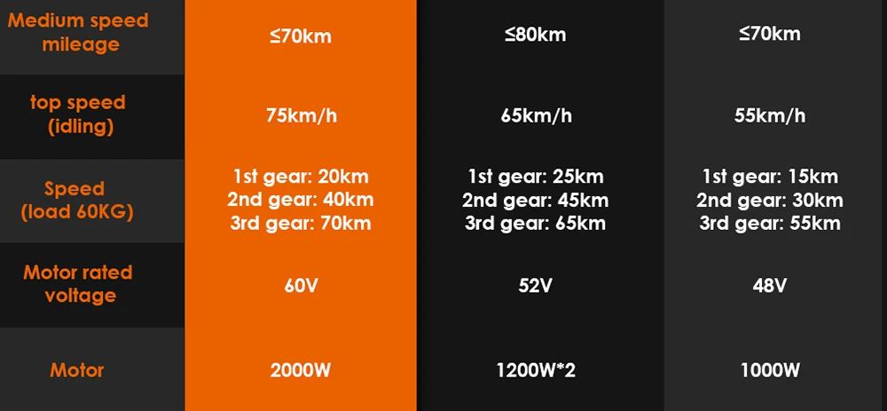 KuKirin G4 Off-Road Electric Scooter with 2000W Motor, 60V 20Ah Battery, 75km Top Range, 70km/h Max Speed, 11 Inch Vacuum Tires, Turn Signal - Black