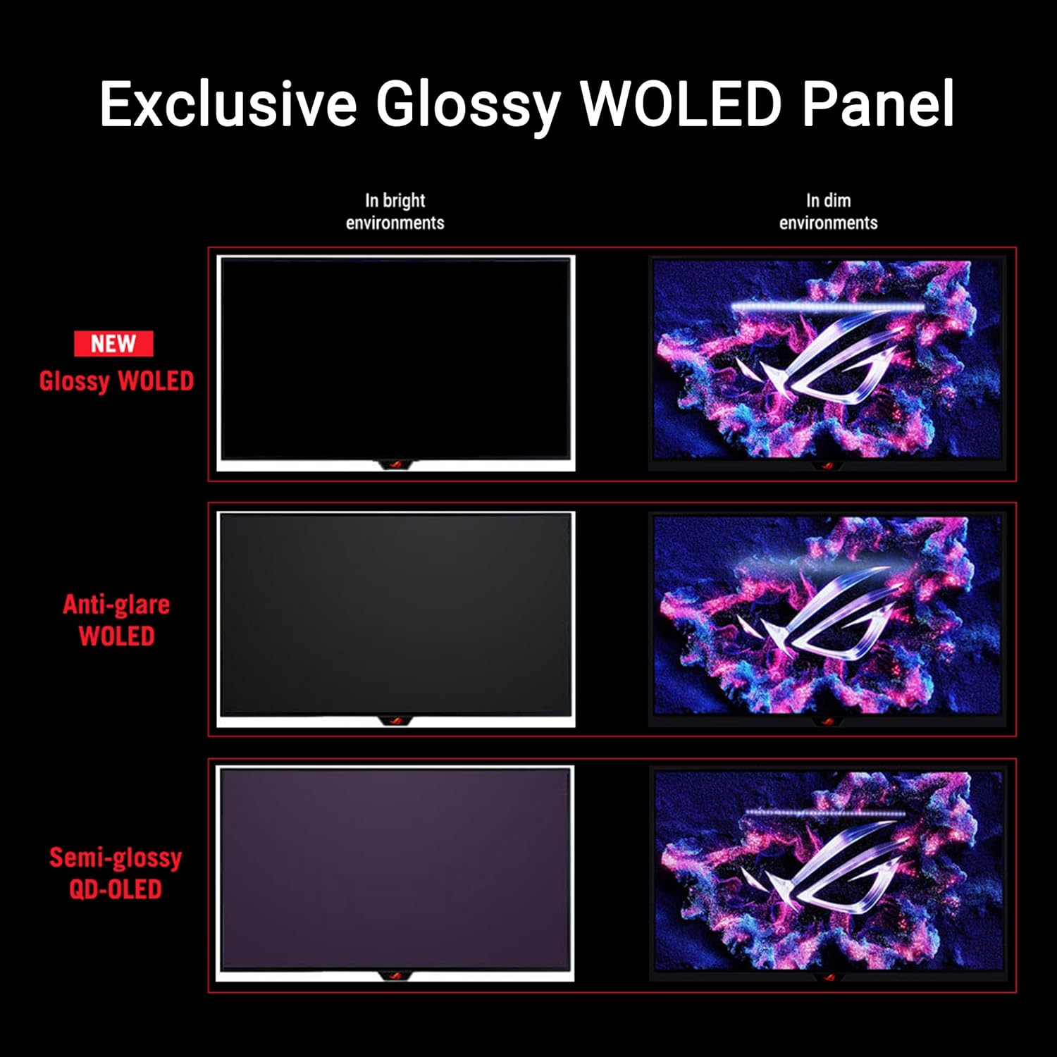 Swift 27” 4K QD-OLED Gaming Monitor (PG27UCDM) - 240Hz, 0.03ms, Custom Heatsink, Neo Proximity Sensor, G-SYNC Compatible, 99% DCI-P3, True 10-bit color, DisplayPort 2.1a UHBR20, 3 yr warranty