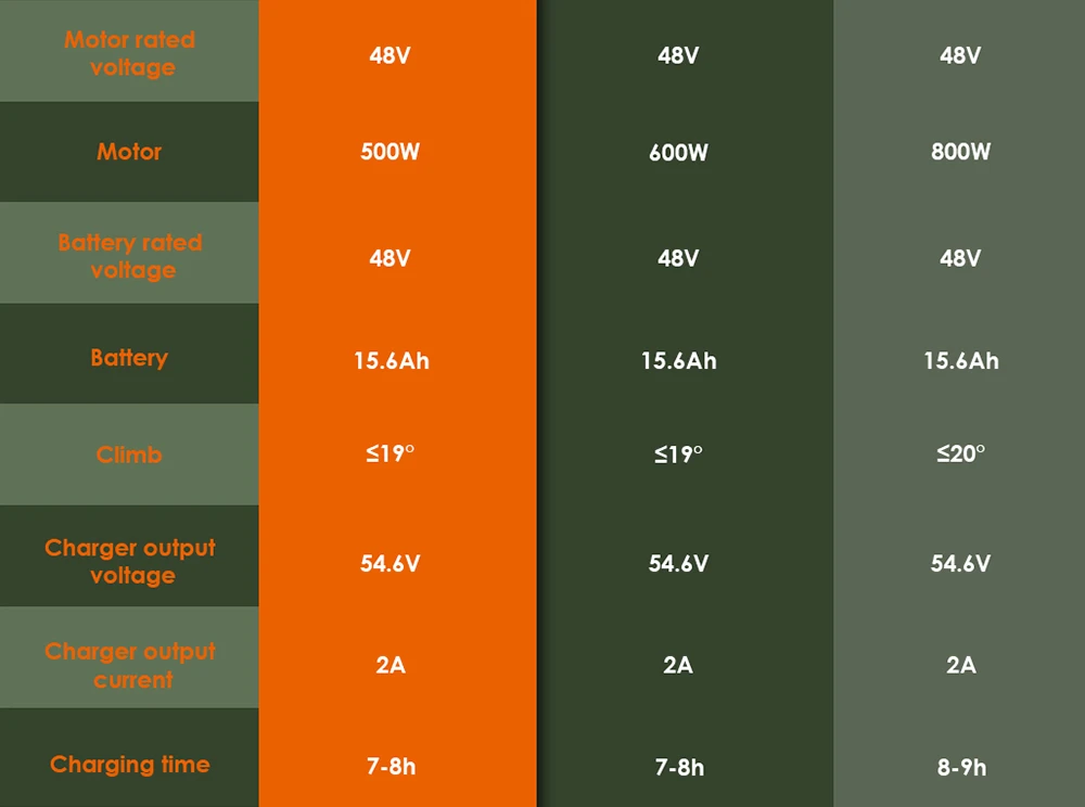 KuKirin G2 Pro (VMP) Electric Scooter, 500W Motor, 48V 15.6Ah Battery, 9 inch Vacuum Tire, 25km/h Max Speed, 65km Range, Front & Rear Disc Brakes, Spring Shock Adsorption