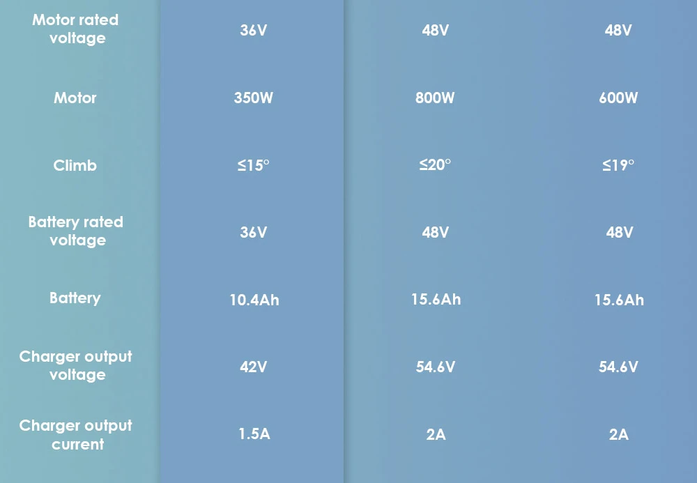 KuKirin S1 Max Foldable Electric Scooter, 350W Motor, 36V 10.4Ah Battery, 8 inch Tires, 30km/h Max Speed, 39km Range, Front Electronic Brake, Rear Spring Shock Absorption, Smart Display