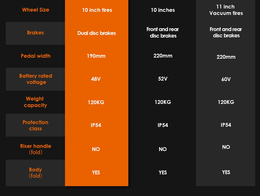 KuKirin G2 Max Electric Scooter 10 Inch Off-road Tires 1000W Motor 55Km/h Max Speed 48V 20Ah Battery 80km Range 120KG Max Load Detachable Seat Adjustable Height
