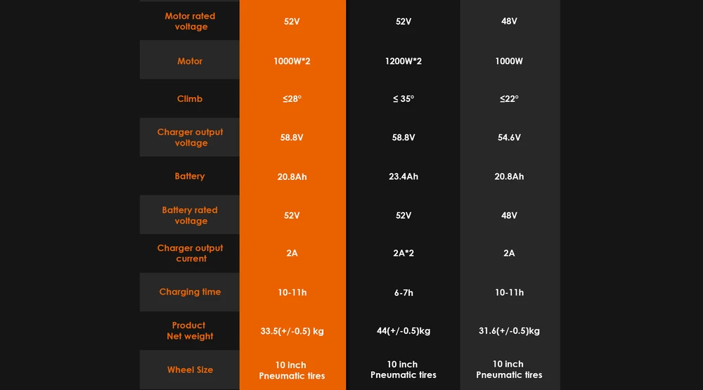 KuKirin G2 Master Electric Scooter, 10