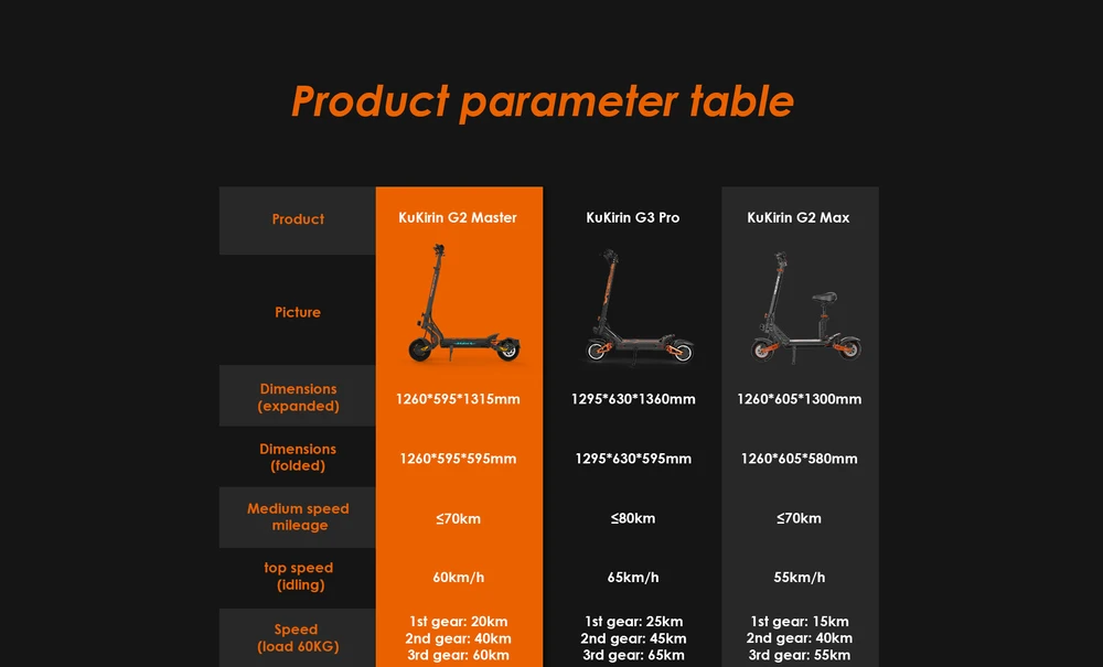 KuKirin G2 Master Electric Scooter, 10