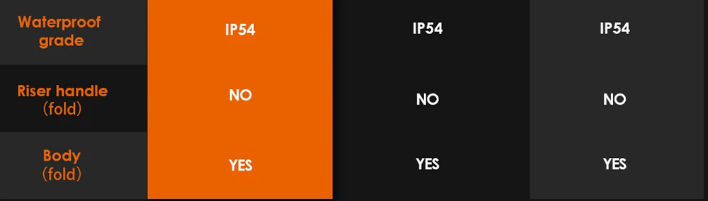 KuKirin G4 Off-Road Electric Scooter with 2000W Motor, 60V 20Ah Battery, 75km Top Range, 70km/h Max Speed, 11 Inch Vacuum Tires, Turn Signal - Black