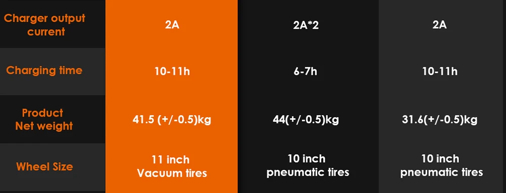 KuKirin G4 Off-Road Electric Scooter with 2000W Motor, 60V 20Ah Battery, 75km Top Range, 70km/h Max Speed, 11 Inch Vacuum Tires, Turn Signal - Black