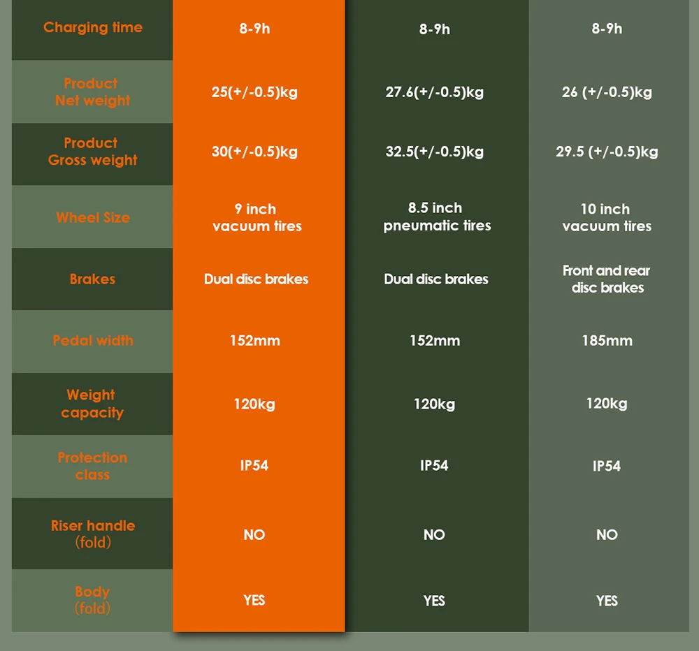 KuKirin G2 Pro Electric Scooter 2024 Version, 600W Brushless Motor, 48V 15.6AH Battery, 9-inch Rubber Vacuum Tires, 45km/h Max Speed, 58km Range, Dual Disc Brakes, Spring Shock Absorber, Detachable Seat