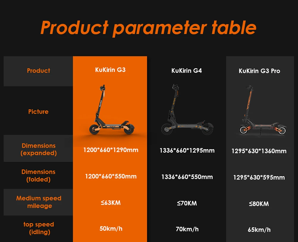 KuKirin G3 Adventurers Electric Scooter 10.5 Inch Off-road 1200W Rear Motor 52V 18Ah Lithium battery Max Speed 50KM/H Touchable Display Control Panel TPU Suspension System IPX4