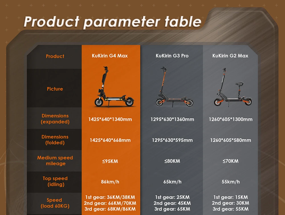 KuKirin G4 Max Off-Road Electric Scooter, 2*1600W Brushless Hub Motor, 12-inch Off-road Pneumatic Tires, 60V 35.2Ah Battery, 95km Max Range, 86km/h Max Speed, Front & Rear Piston Oil Brake, IP54 Waterproof