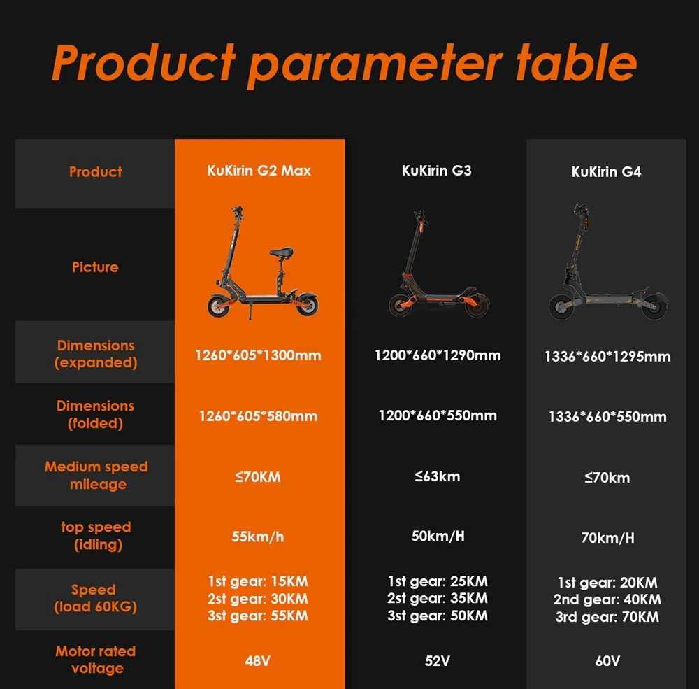 KuKirin G2 Max Electric Scooter 10 Inch Off-road Tires 1000W Motor 55Km/h Max Speed 48V 20Ah Battery 80km Range 120KG Max Load Detachable Seat Adjustable Height