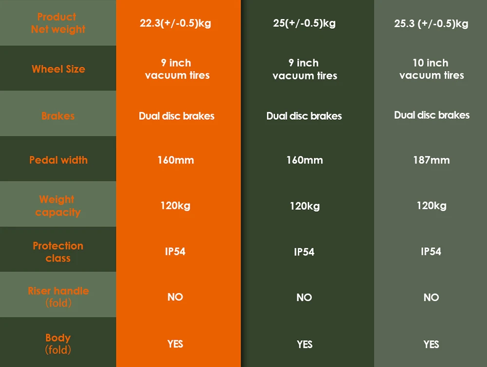 KuKirin G2 Pro (VMP) Electric Scooter, 500W Motor, 48V 15.6Ah Battery, 9 inch Vacuum Tire, 25km/h Max Speed, 65km Range, Front & Rear Disc Brakes, Spring Shock Adsorption