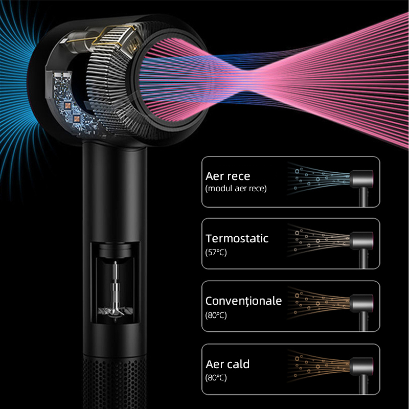 Uscator de par ultra puternic, Ioni Negativi, 110000 RPM viteza mare, foarte silentios, 1600w, 5 Capete diferite-smartsfamily