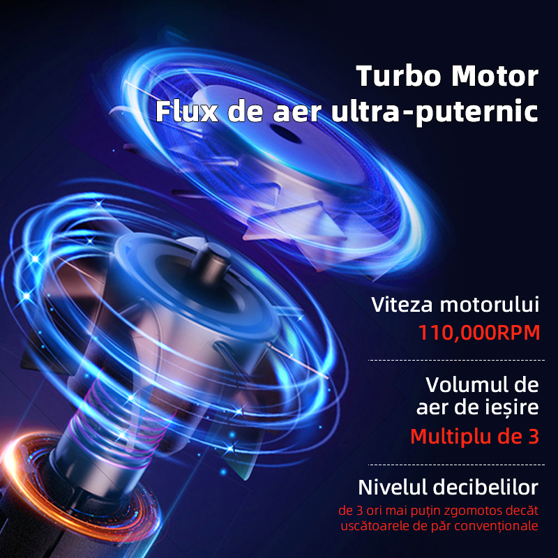 Uscator de par ultra puternic, Ioni Negativi, 110000 RPM viteza mare, foarte silentios, 1600w, 5 Capete diferite-smartsfamily