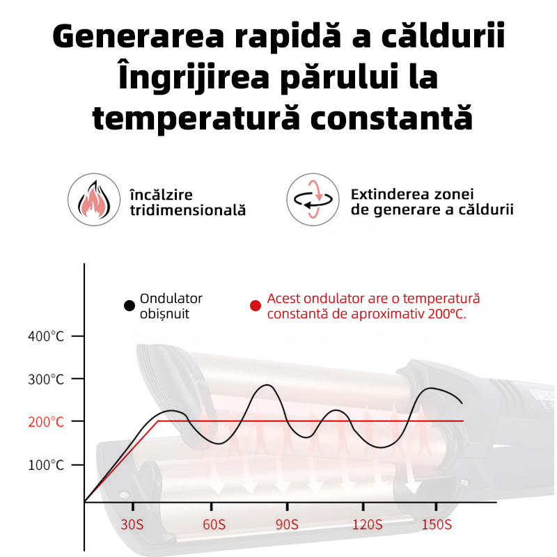 Ondulator automat - ondulator francez, ondulator de lana, ondulator mare, ondulator ondulat