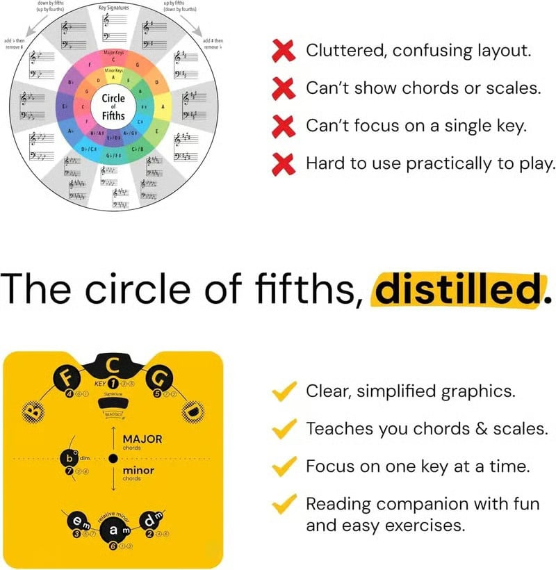 🔥 Last Day 60% OFF – Circle of Fifths Music Theory Wheel Set | Hands-On Chord, Key Signature & Songwriting Guide for Musicians🎹🎸💕
