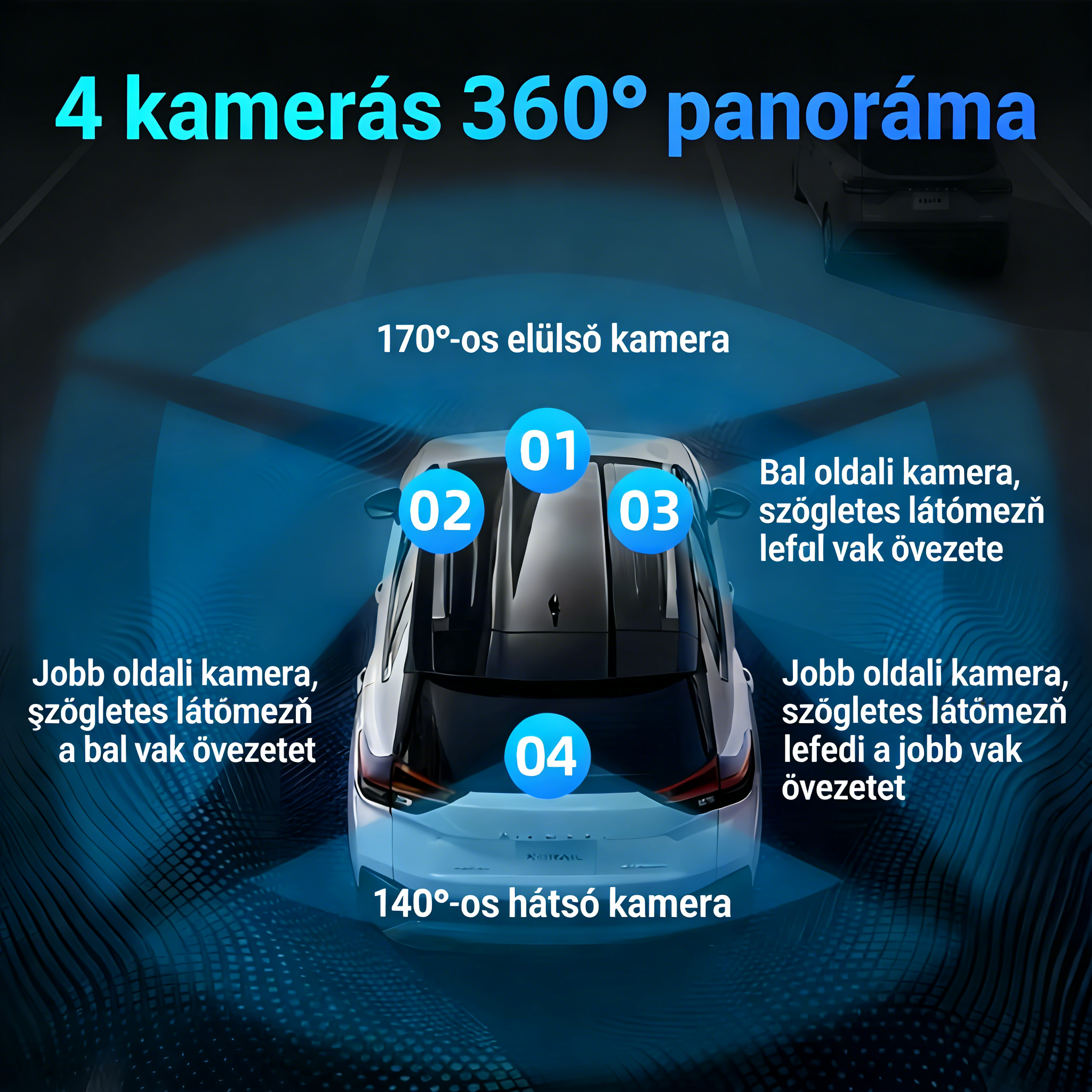 Garmin 2026 Négykamerás Panoráma Autós Kamerarendszer — Maximális Védelem és Okos Vezetés, Minden Egyes Úton