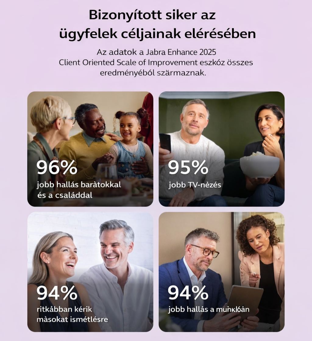 Jabra Enhance Select 700 Klinikai minőségű, vény nélkül kapható hallókészülékek, Engedélyezett audiológiai szolgáltatásokkal, Bluetooth LE hang- és streaming iOS/Android rendszerhez, Szinte láthatatlan és kényelmes, Ezüst