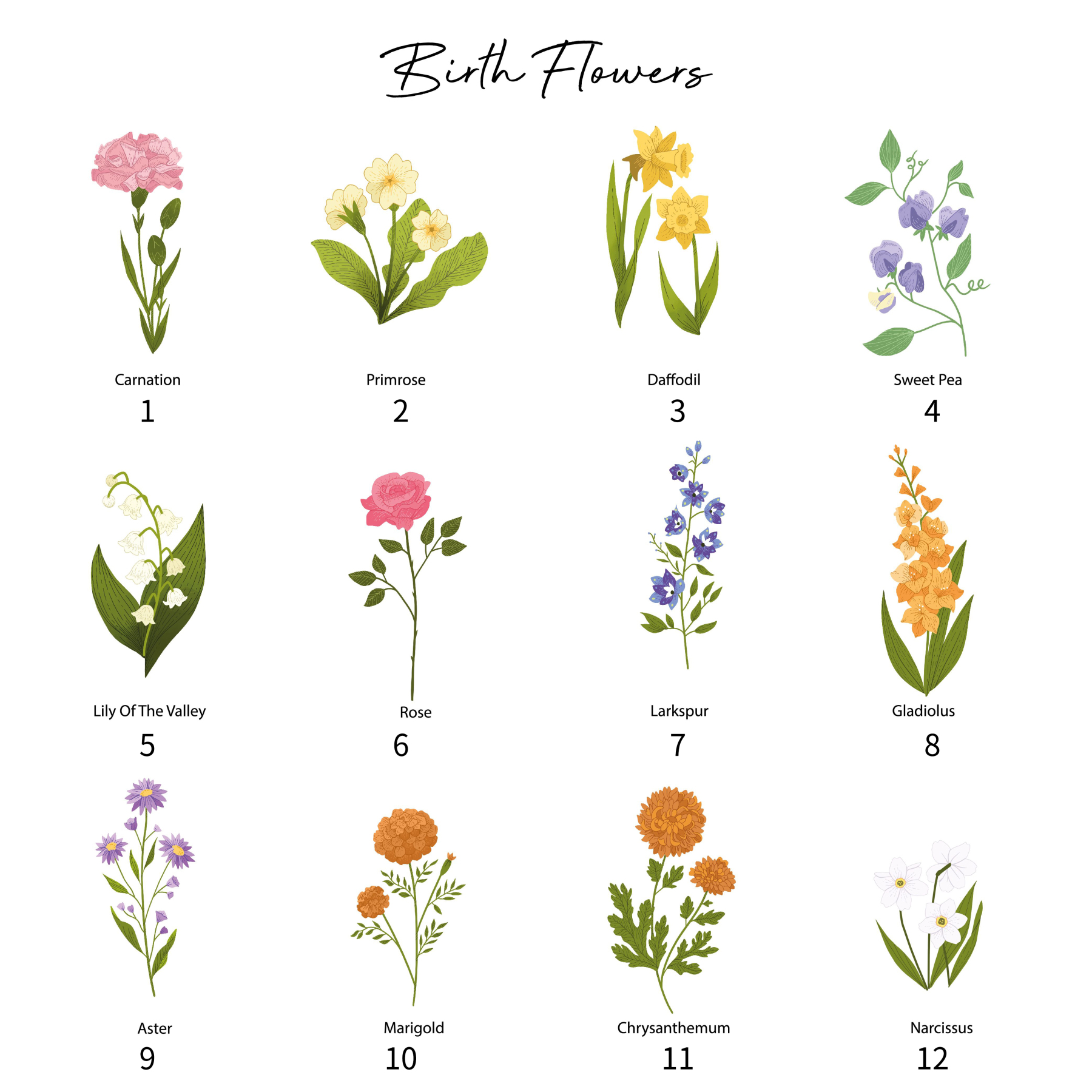 Personalised Ceramic Vase Custom Birthflower & Text & Year Moving Gift for Family/Friend | Jessemade