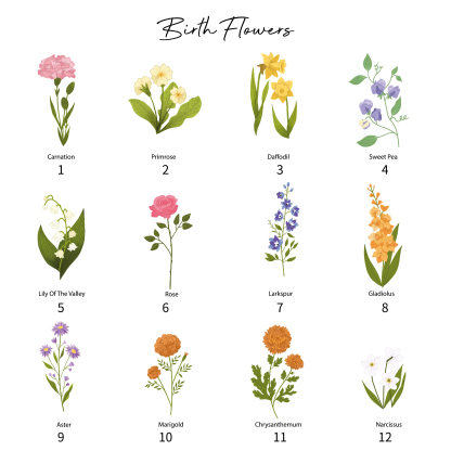 Personalised Ceramic Vase Custom Birthflower & Text & Year Moving Gift for Family/Friend | Jessemade