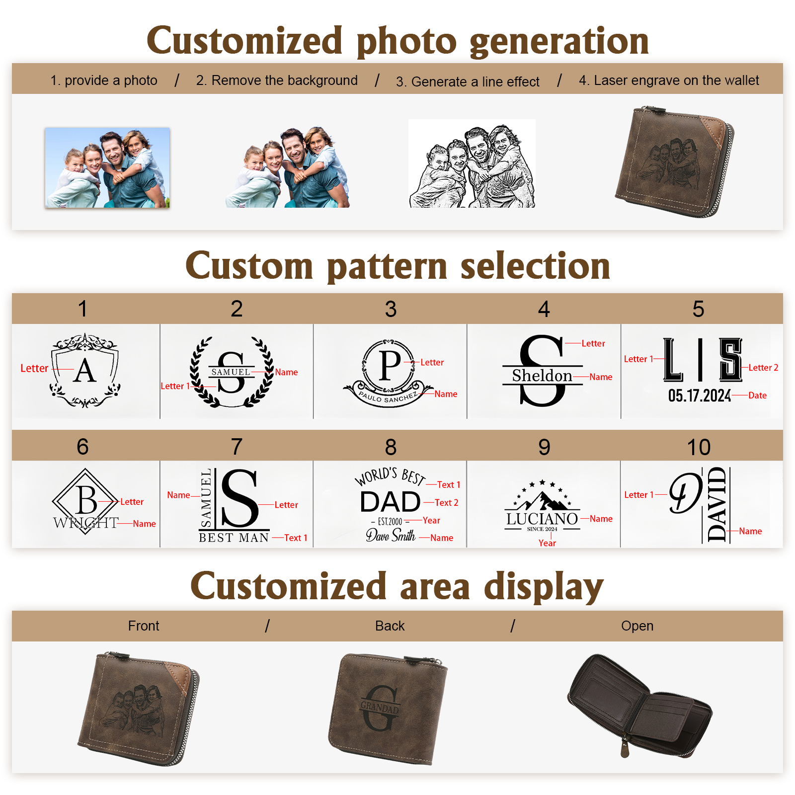 Personalised Engraved Photo Wallet for Men – Custom Family Gift with Zip Closure and Monogram | Jessemade