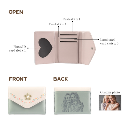 Custom Purse-Women's Personalised Photo PU Leather Flower Folding Wallet for Her