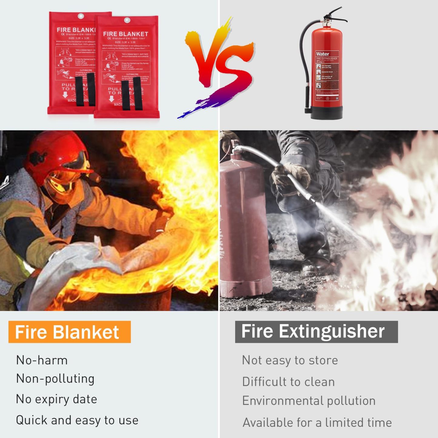Emergency Fire Blanket-POIULTD