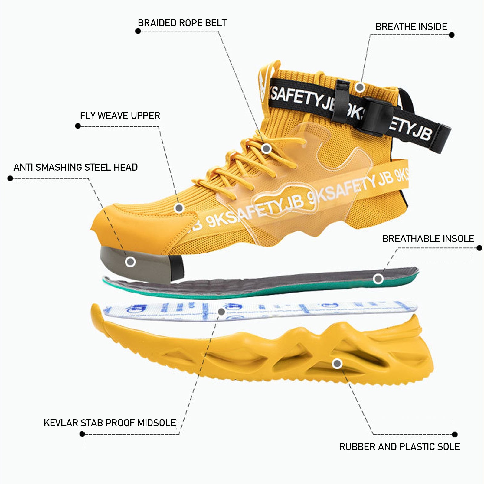 2023 Steel Toe Work Shoes No.7719-POIULTD
