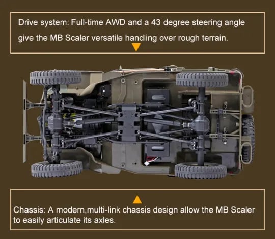 [Official Brand  Store]🚗1941 MB 1:16 Scale Crawler RTR