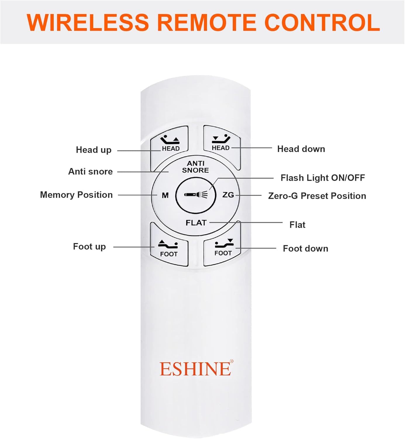 Wireless Remote Control for All ESHINE Adjustable Bed Frame