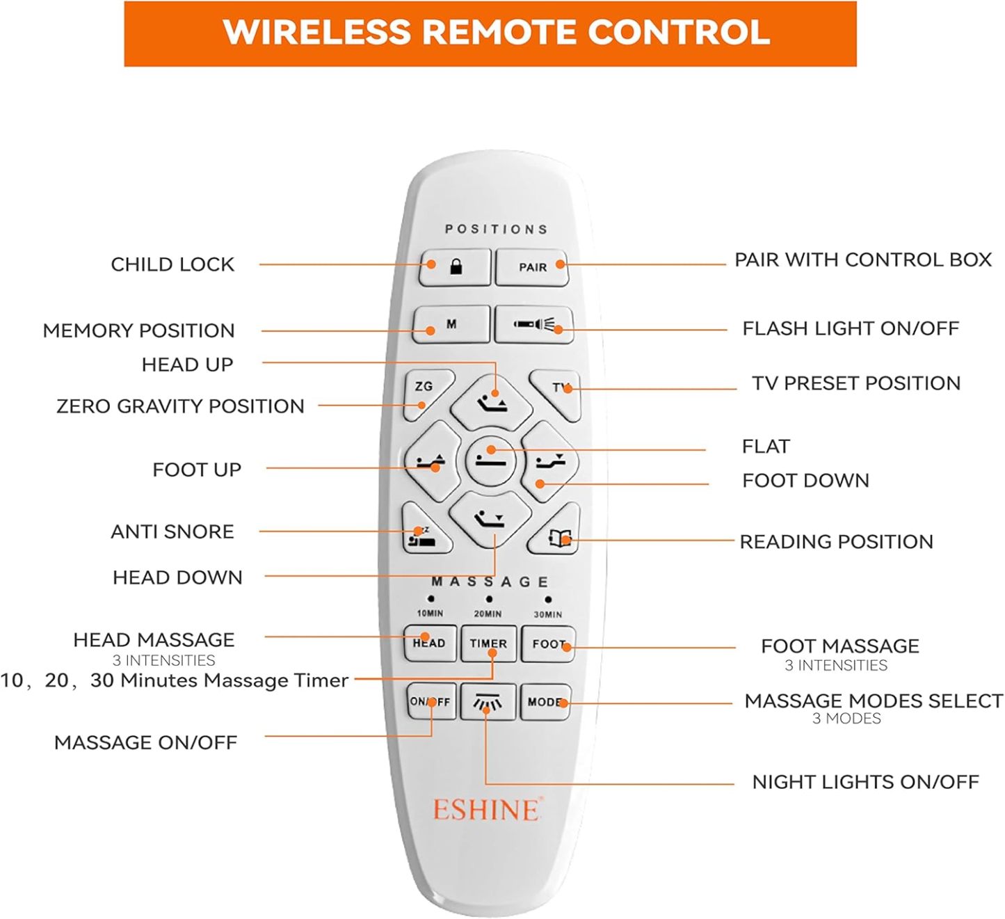 Wireless Remote Control for All ESHINE Adjustable Bed Frame