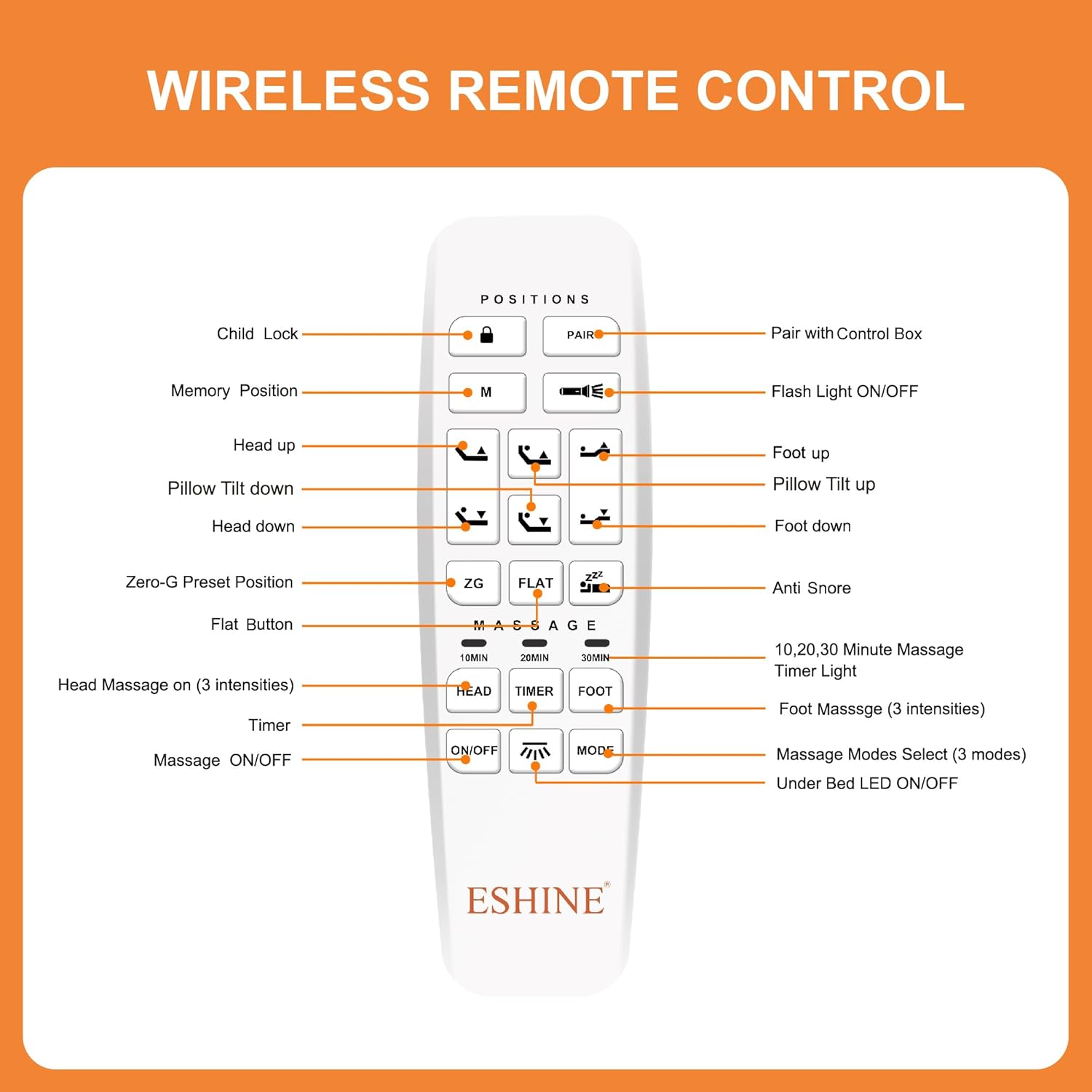Wireless Remote Control for All ESHINE Adjustable Bed Frame