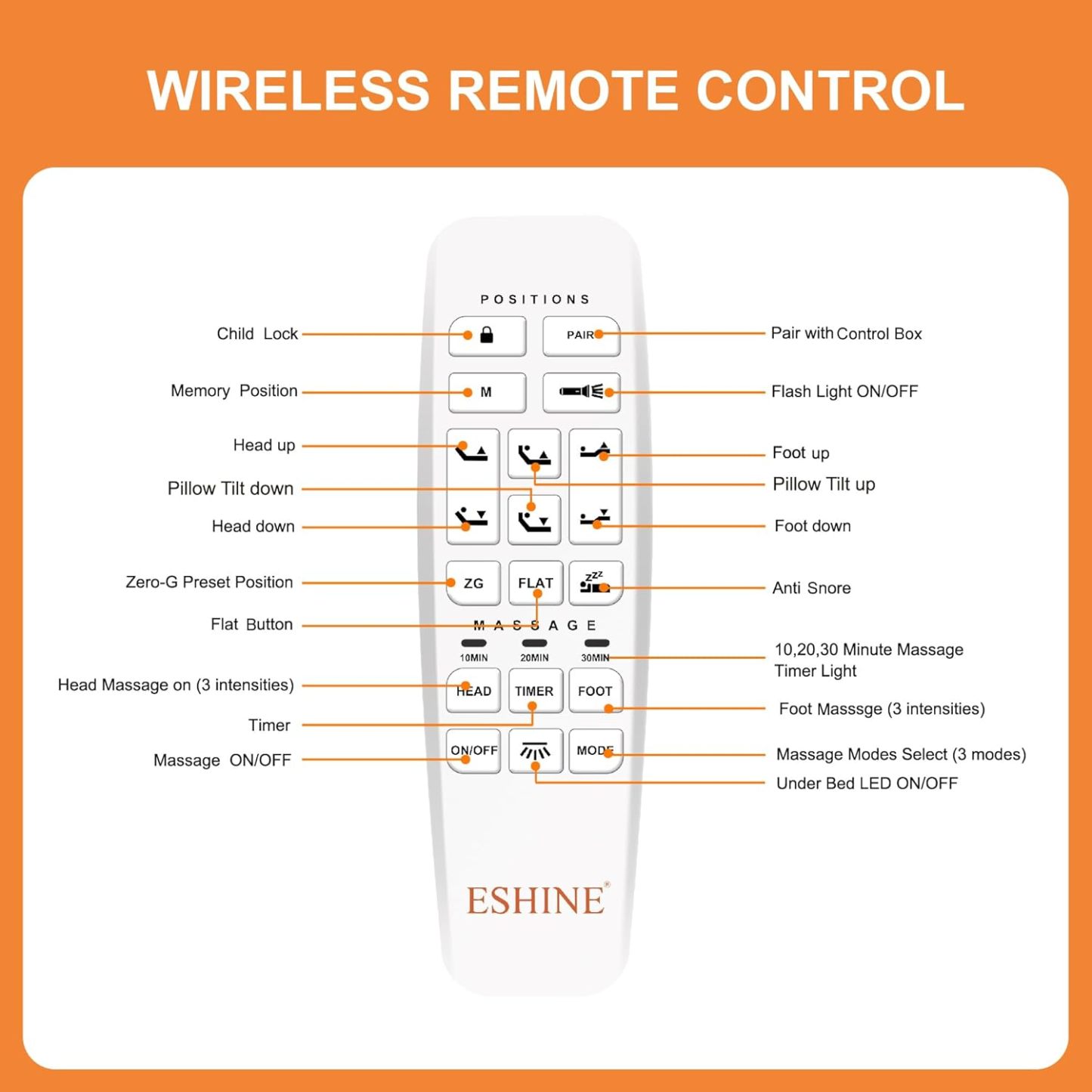 Wireless Remote Control for All ESHINE Adjustable Bed Frame
