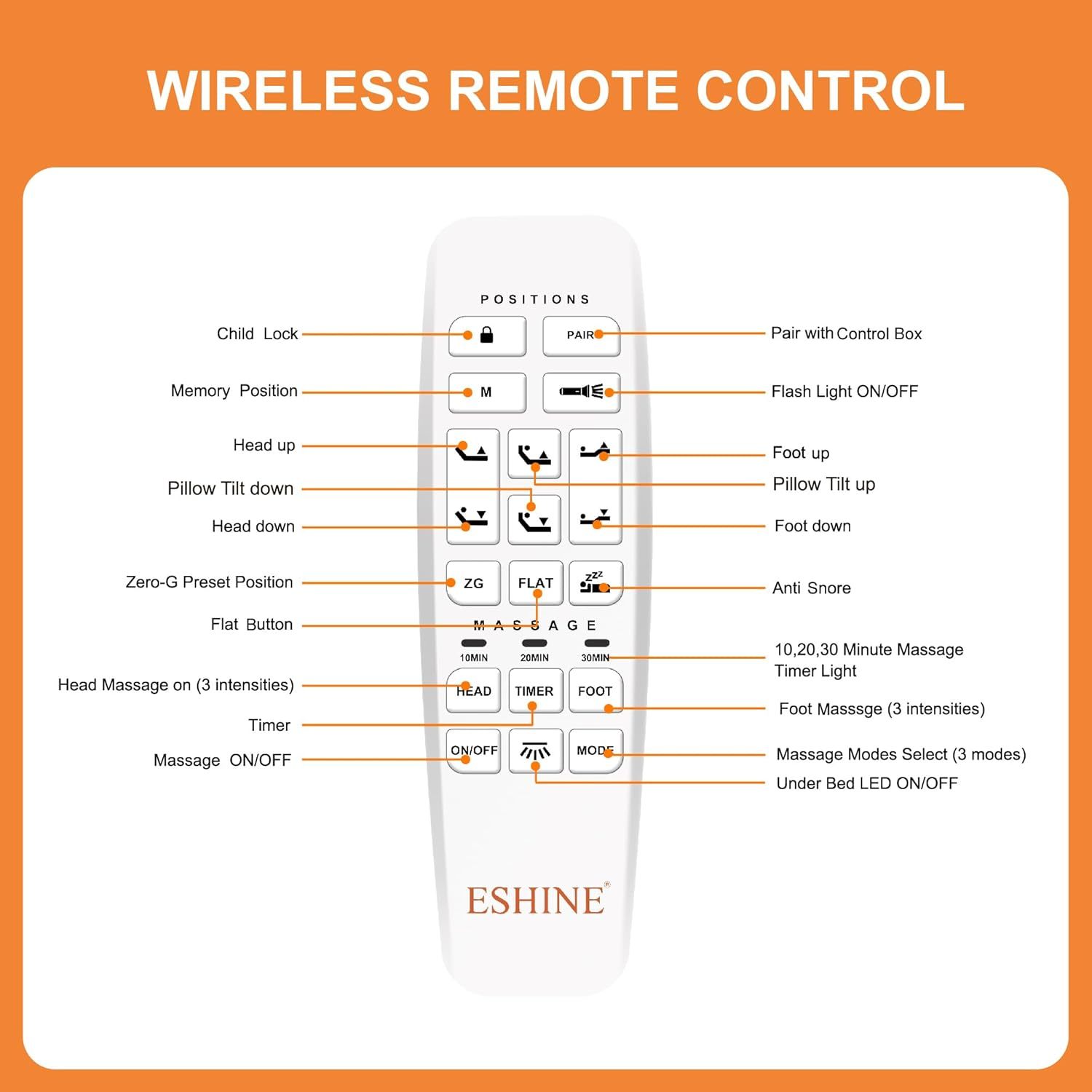 Wireless Remote Control for All ESHINE Adjustable Bed Frame