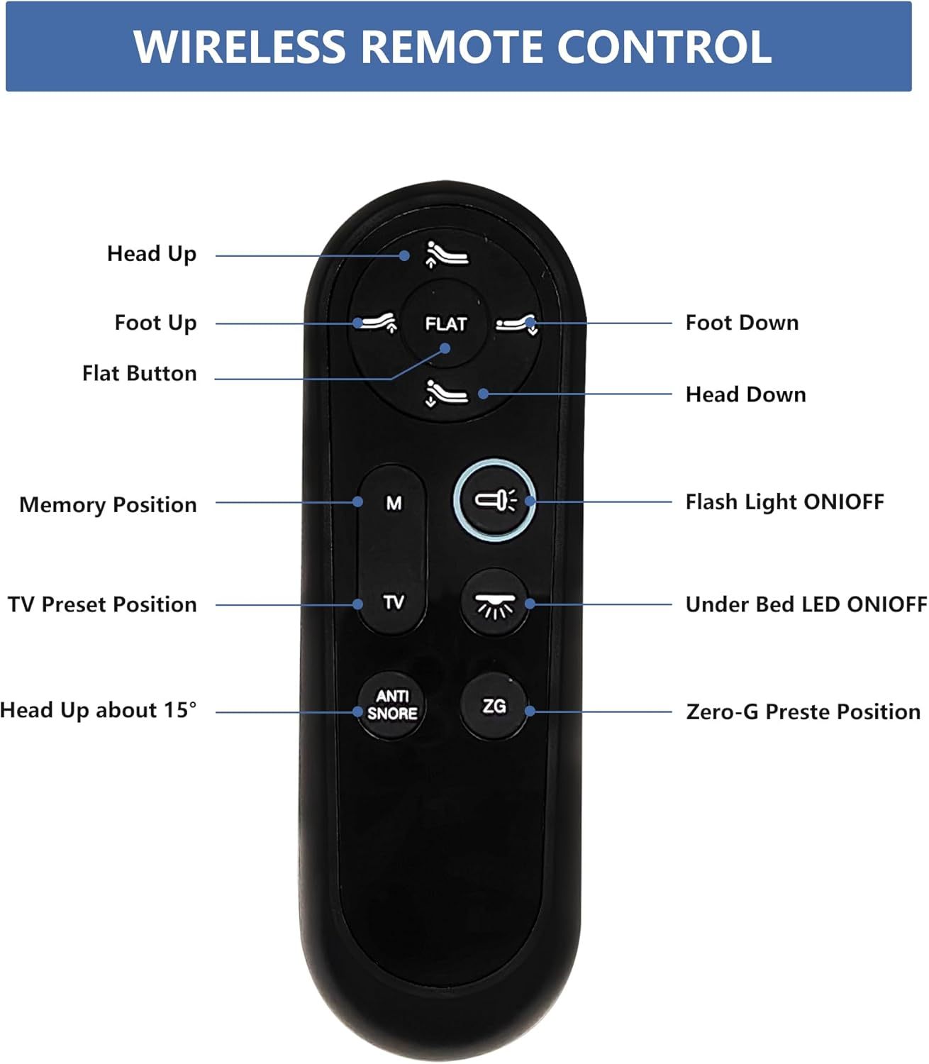Wireless Remote Control for All ESHINE Adjustable Bed Frame